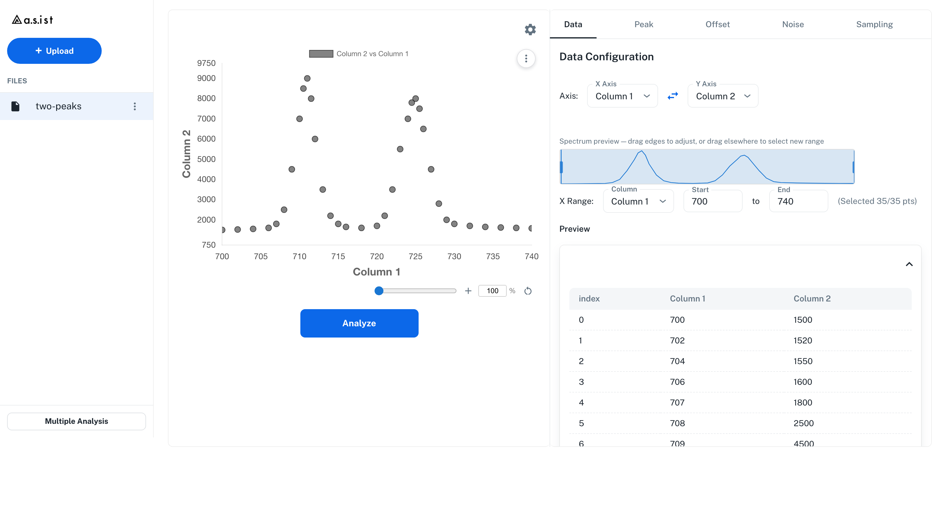 Data tab. Shows X/Y axis selection, analysis range, and data preview.